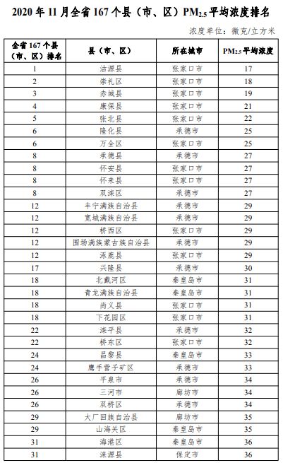 2020唐山各县人口排名_唐山地图全图各县(3)