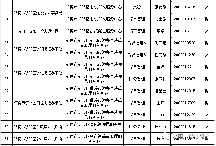 济阳人口2020总人数_2020欧洲杯