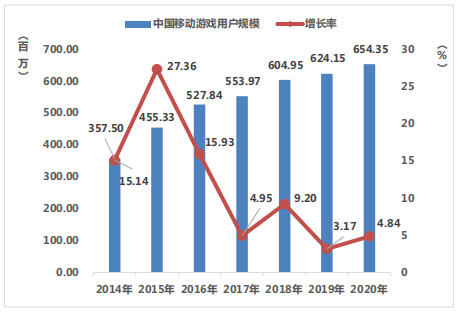 2020年调整2019年GDP增长率_2019年中国gdp增长率(3)