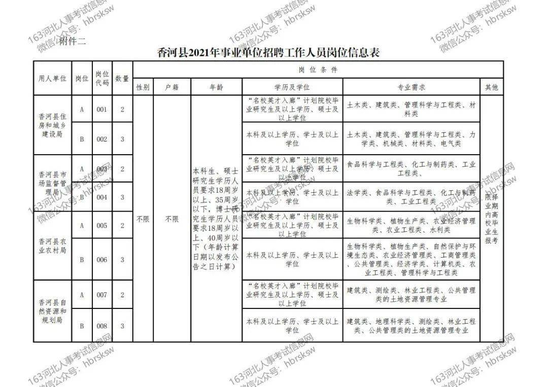 香河招聘网_2021河北廊坊香河县教育系统招聘报名网站 全国事业单位招聘网(5)