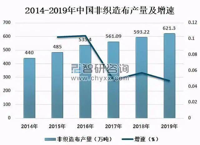 人口老龄化好处_四年后劳动力将快速减少 人工智能应运而生(3)