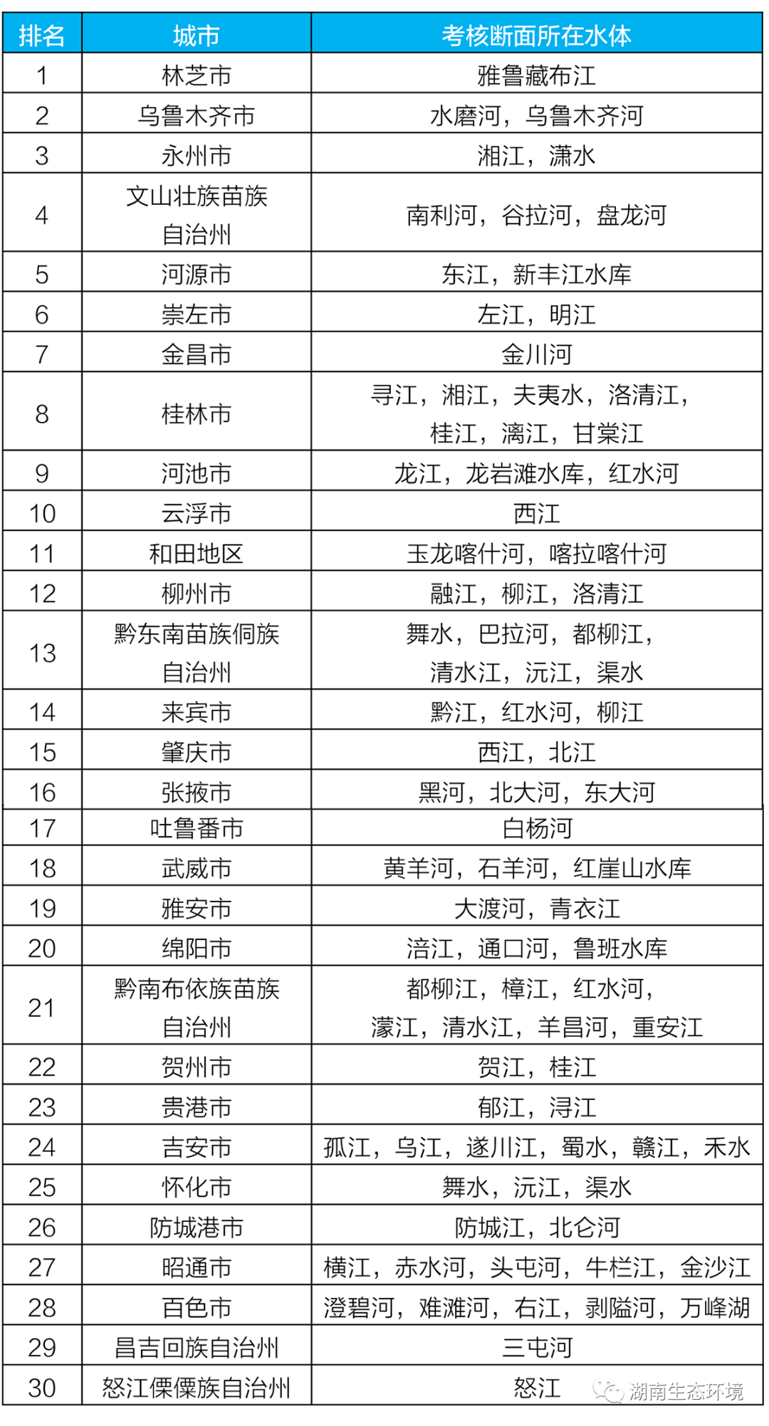 全国环境排名_全国大学排名(3)