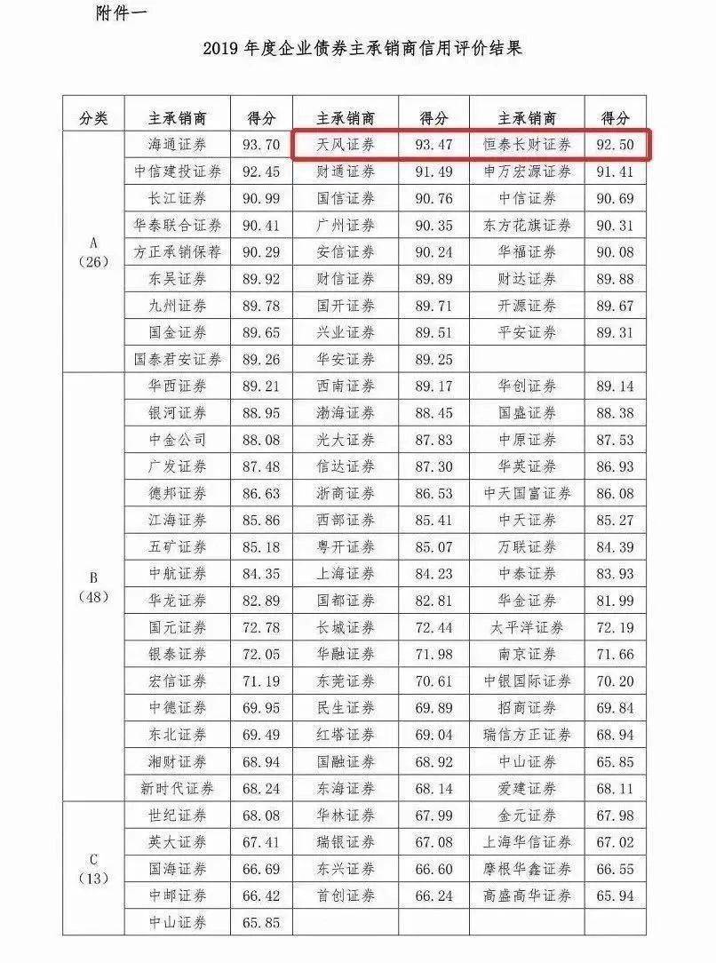 信用评级排名_企业信用评级报告(2)