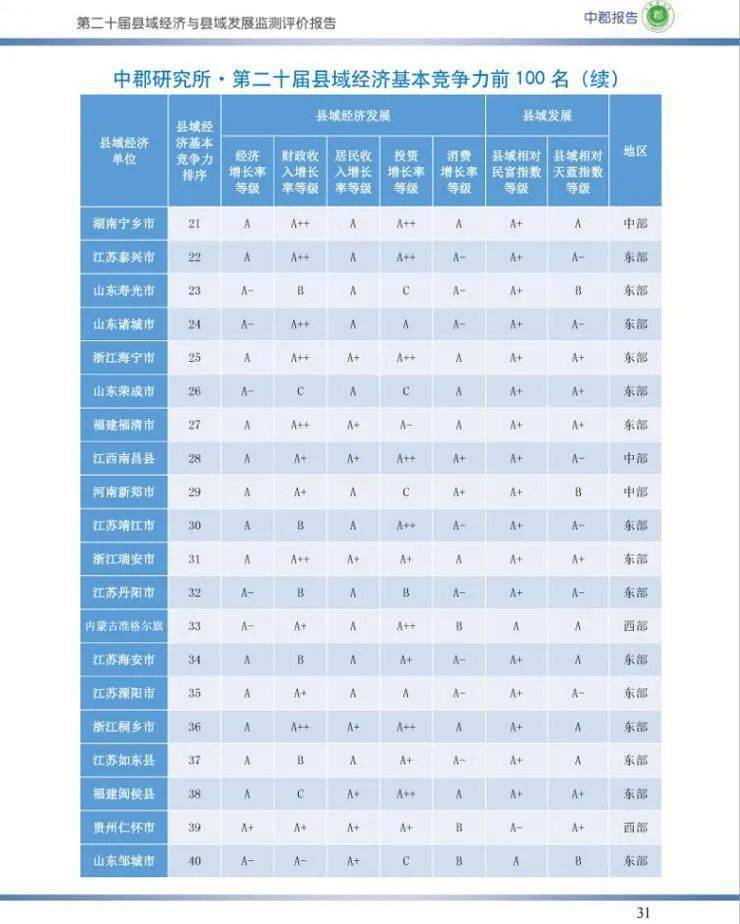 2020山东县域经济总量排名_山东经济学院牛玉红(2)