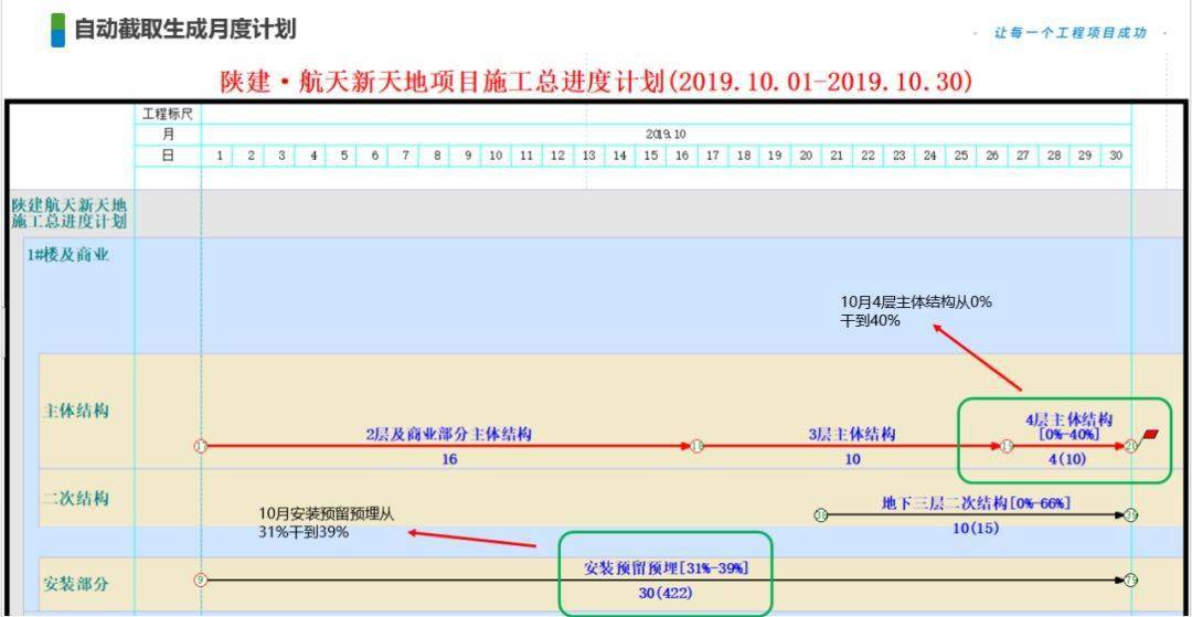 案例工程项目从前期策划到进度管控落地应用方法