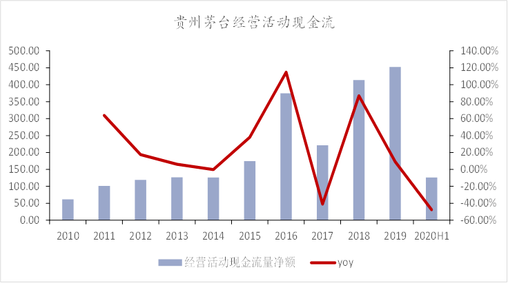 茅台2020gdp_茅台gdp排名