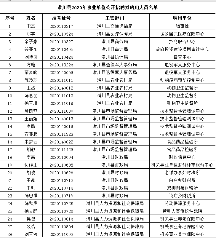 潢川县人口多少_潢川县人口排名如何 河南158个县级行政区人口排名出炉