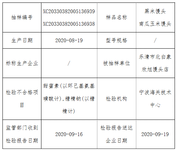 乐清市多少人口2020_乐清市地图(3)