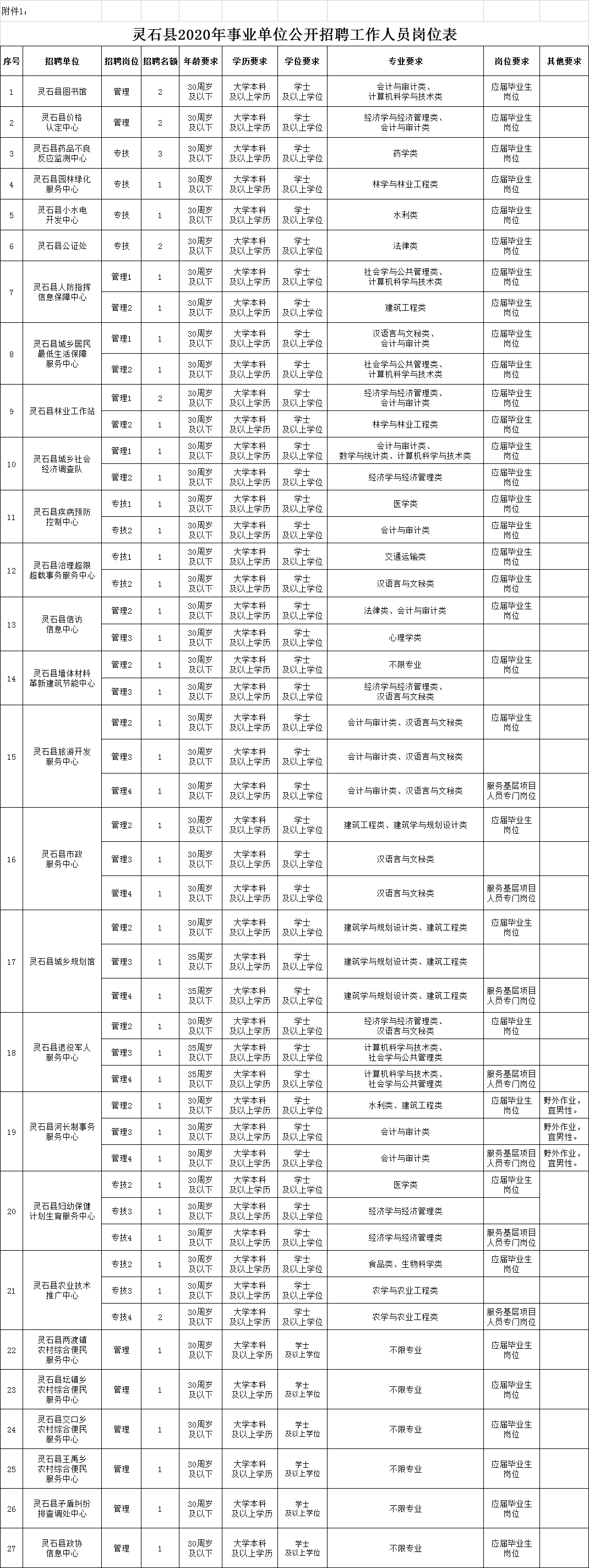 灵石县人口_晋中灵石县事业单位公开招聘工作人员56名