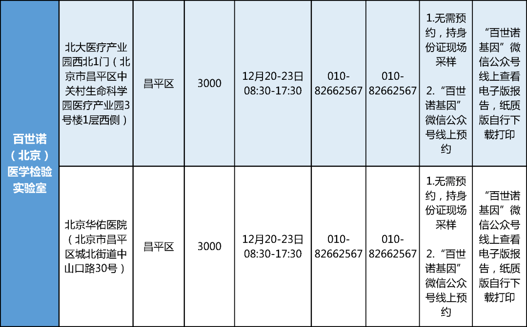 核酸检测能拉动gdp吗_核酸检测图片(2)