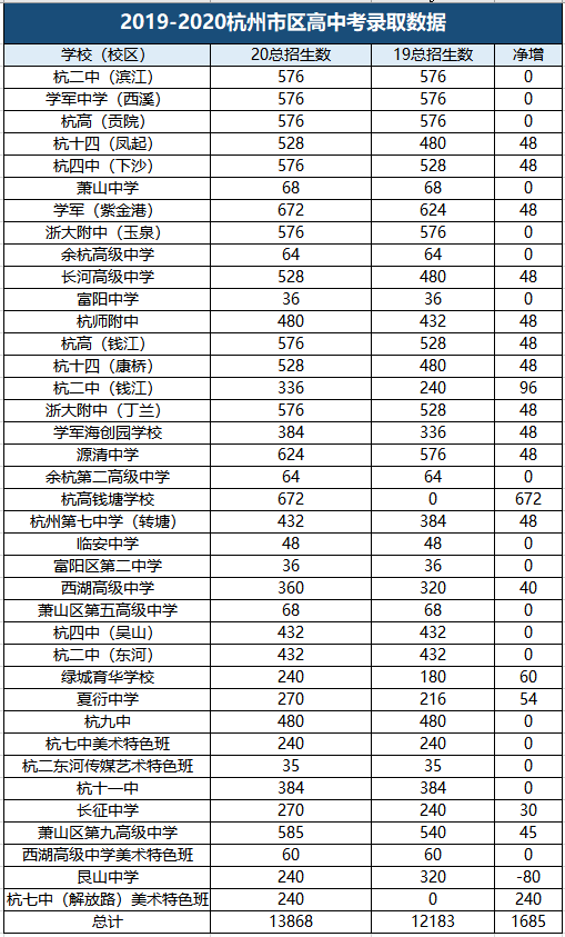 上高多少人口_上高会战图片(2)