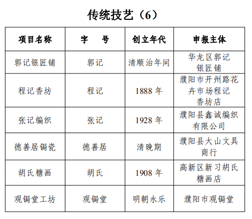 南乐有13家老字号被颁牌!你造几个?