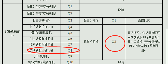 2019年特种设备作业人员证书新旧对照表