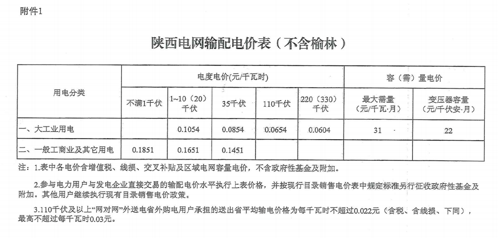 榆林2021年1月GDP_陕北榆林过大年图片(2)