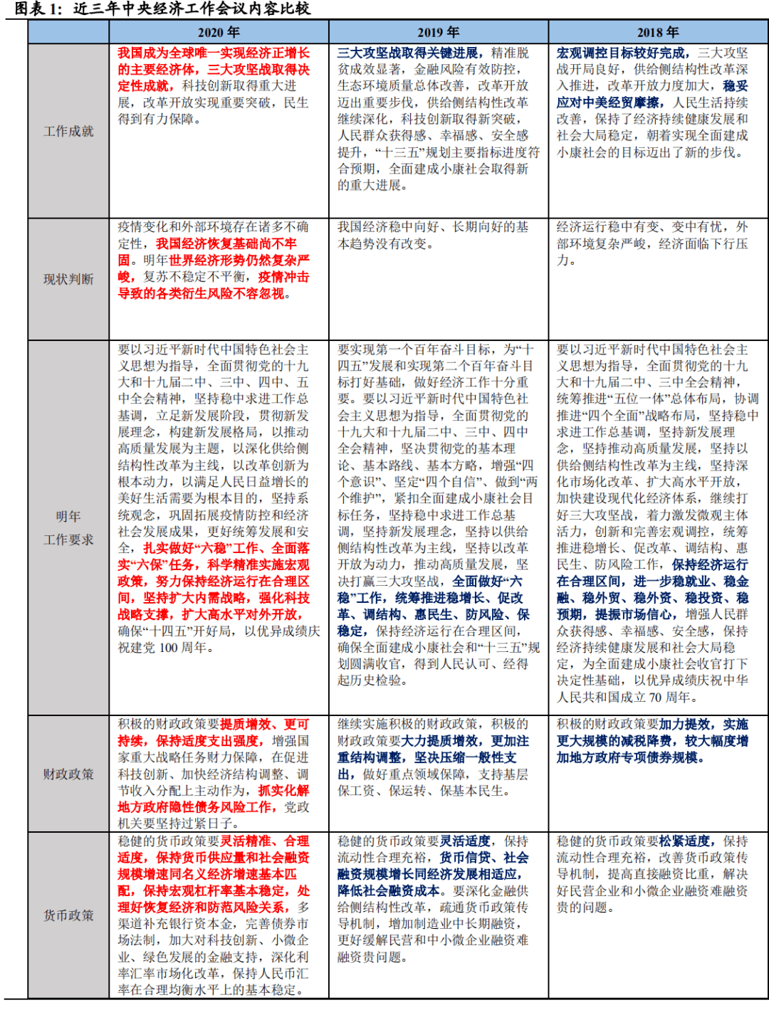 经济工作会议亮点及投资启示