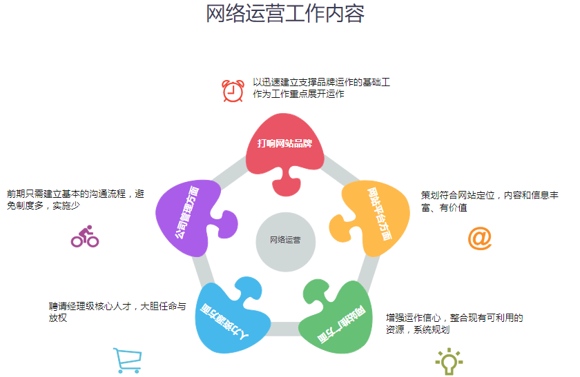 网络运营需要做什么,网络运营需要具备哪些能力  第1张