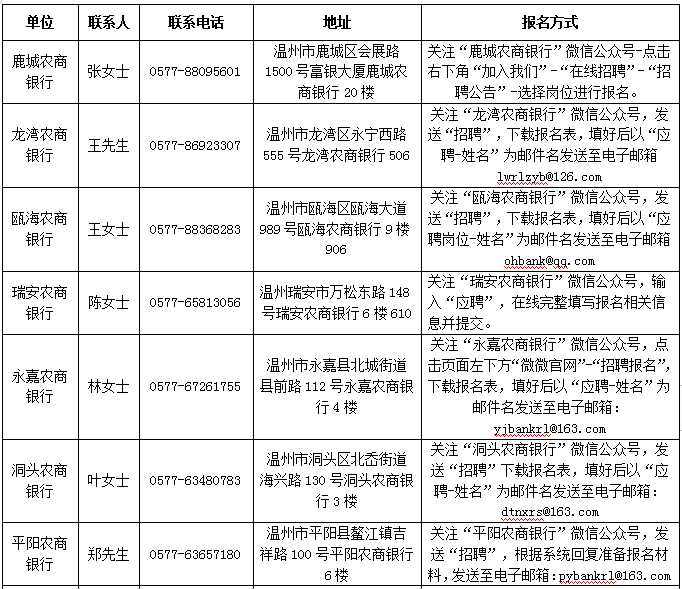 2021年温州各县gdp_温州各县市GDP与商品房销售量大比拼,有什么关联 排行前三的是(2)