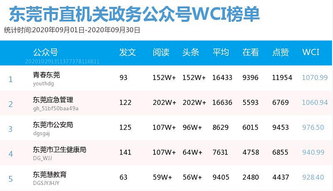 公众号排名查询_如何查询历史公众号(3)