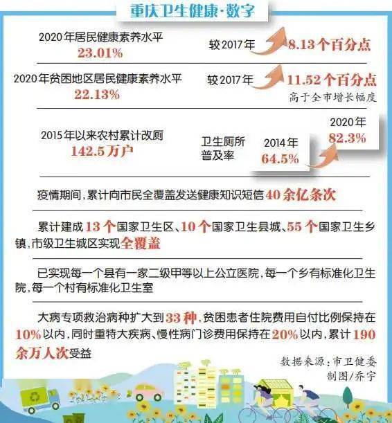 重庆人均寿命_中国人均寿命变化图(3)