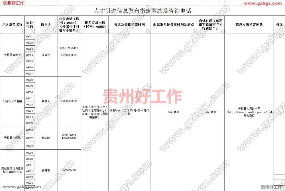 2021年黔东南州各县市gdp_回顾去年黔东南州各市县GDP 凯里 黎平 天柱揽前三,今年呢(2)