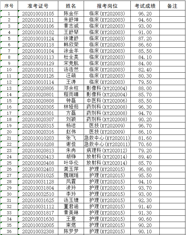 舒城县2020年人口_舒城县地图