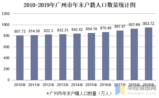 市区40万人口(3)