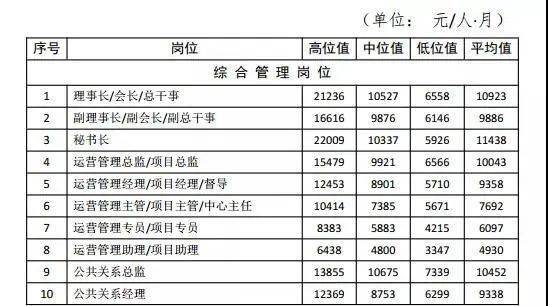 成都人口高新区普查工资没发