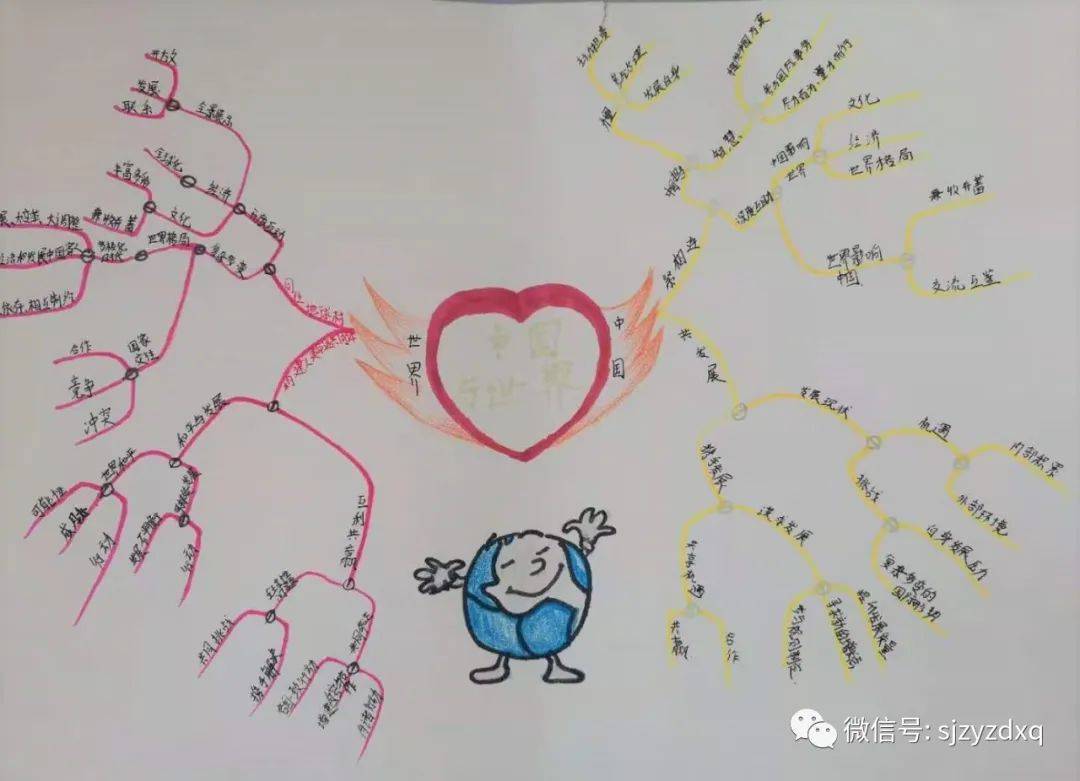 创意设计展风采 | 石家庄一中实验学校初三政治组举行思维导图创意