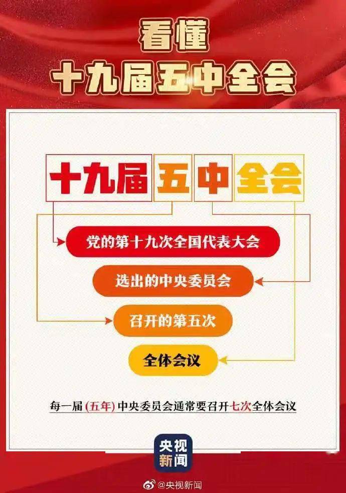 就我省十四五经济总量目标提建议_十四五规划图片(2)