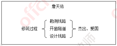 教资面试历年考试题目试讲答辩附解析