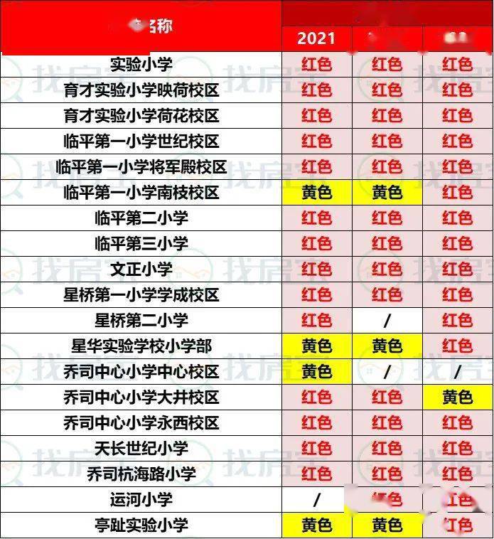 杭州小学排名2021_杭州景点排名前十图片(3)