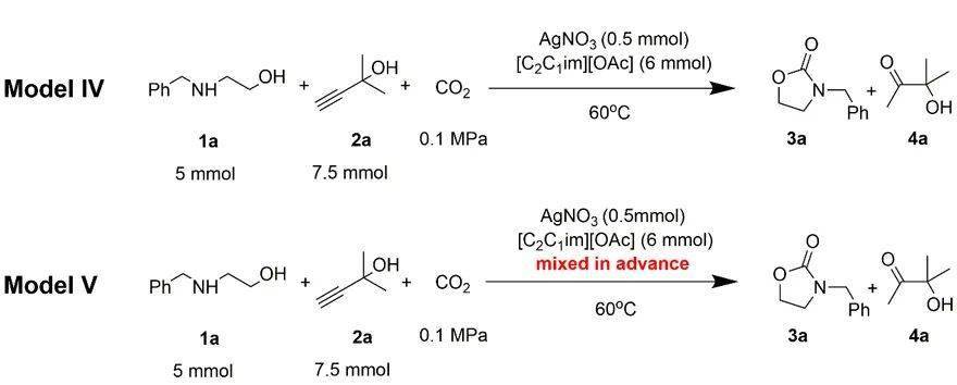 催化agno3离子液体催化的co2绿色高效转化