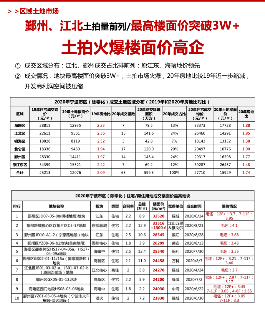 2020年北仑区人口_2021年日历图片(2)