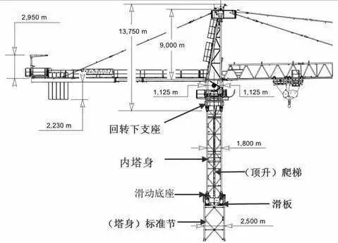 吊销项目经理/总监执业证书!广州"7·22"塔吊坍塌事故继续追责