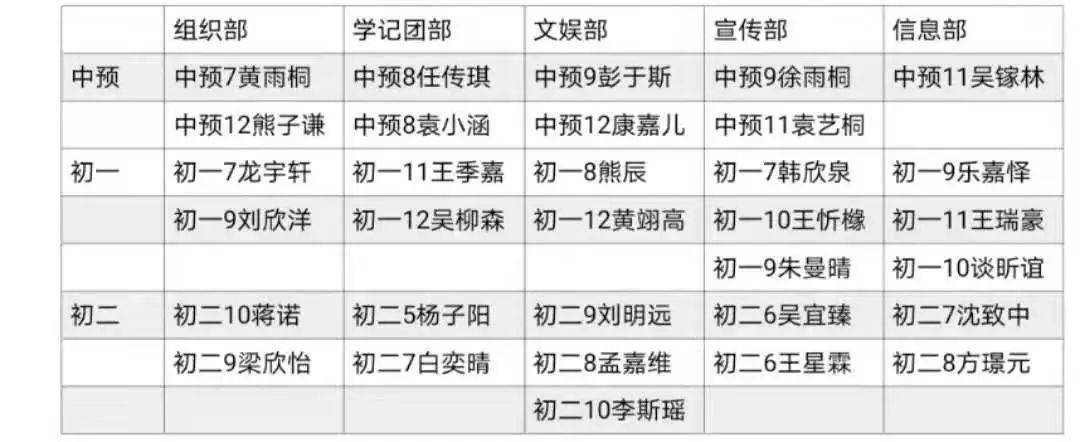 不忘初心砥砺前行