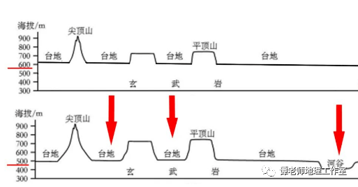 考题反思平顶山尖顶山和台地的渊源今年高考的地理题每个人都应该看看