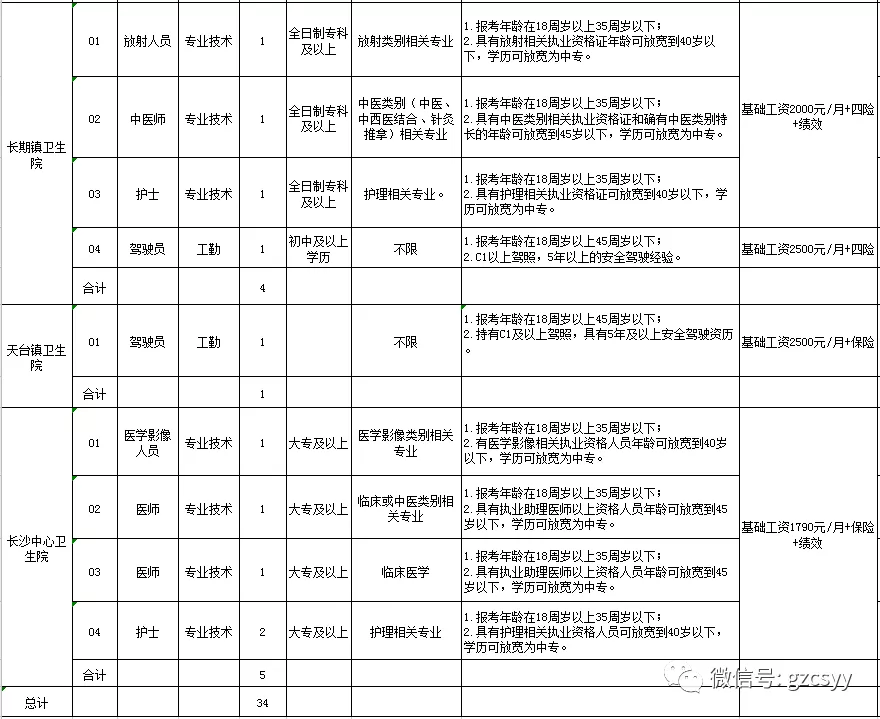 赤水市2020年人口普查_赤水市人民医院