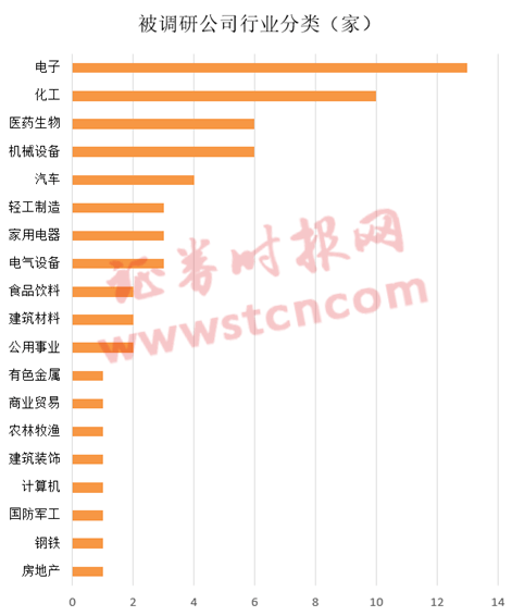 深圳证券公司排名_深圳招商证券公司总部(2)