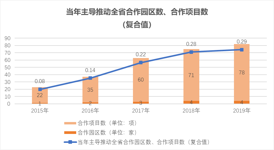 合肥高新区GDP2020年_169个国家高新区创造11万亿GDP(2)