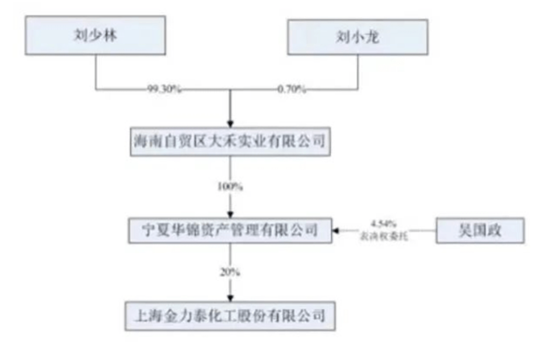 实业人口_人口普查