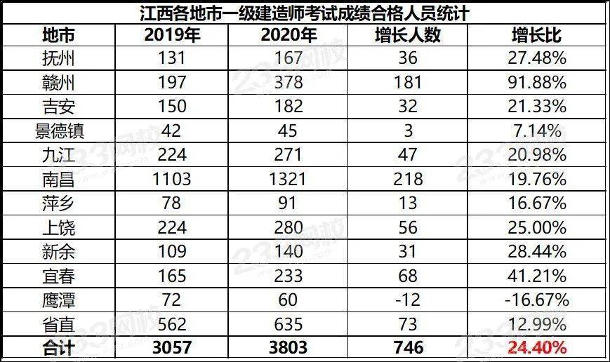 新余多少人口2020_新余长青小学2020(3)