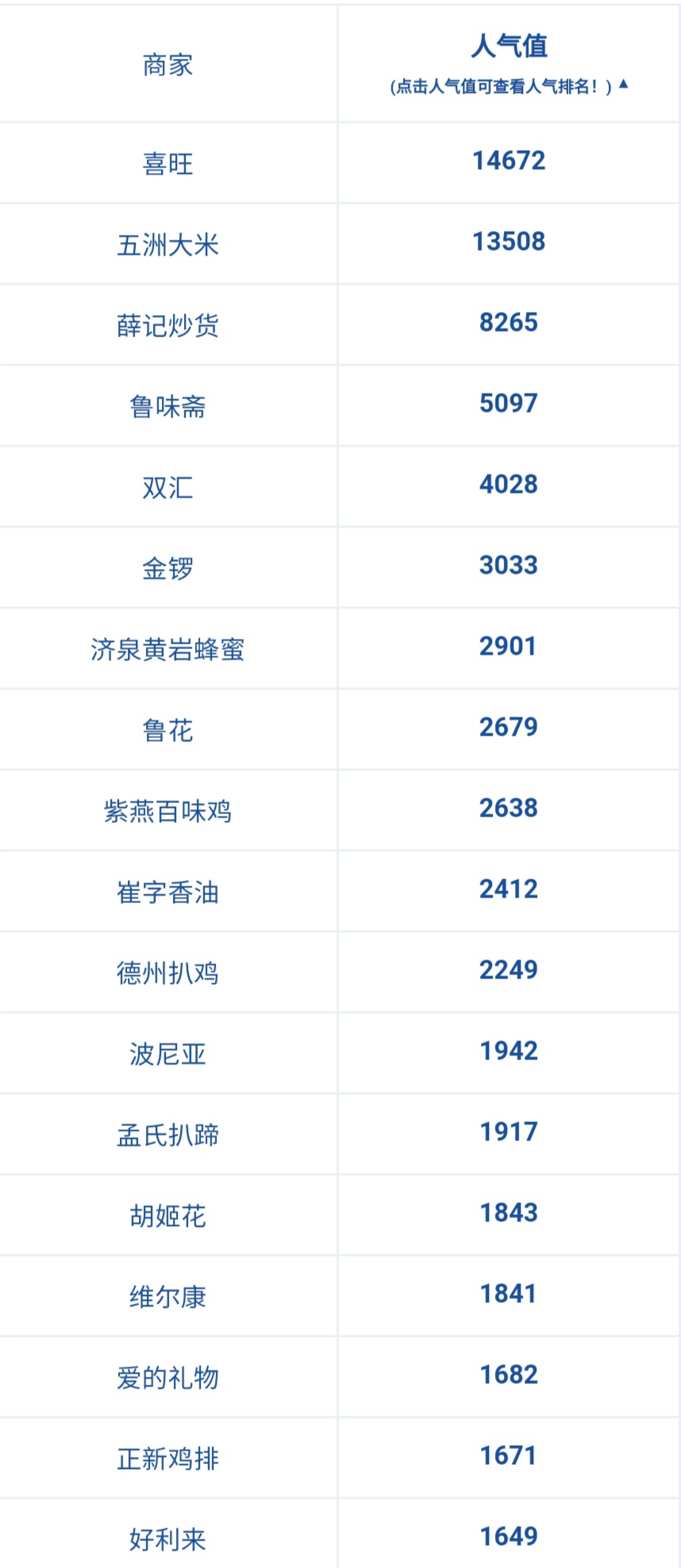 通信类排名_世界通信公司排名(2)