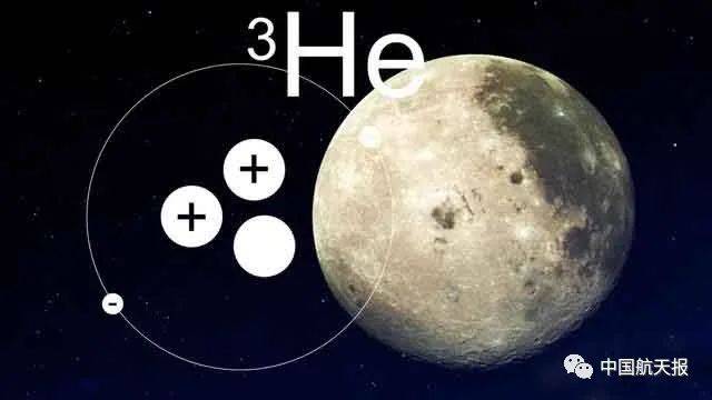 宝藏|月球“土”特产里宝藏多：氦-3、古老月岩石、月海玄武岩