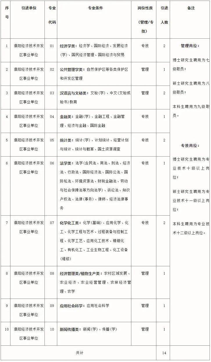 2020濮阳gdp_濮阳2020年城市规划图(2)