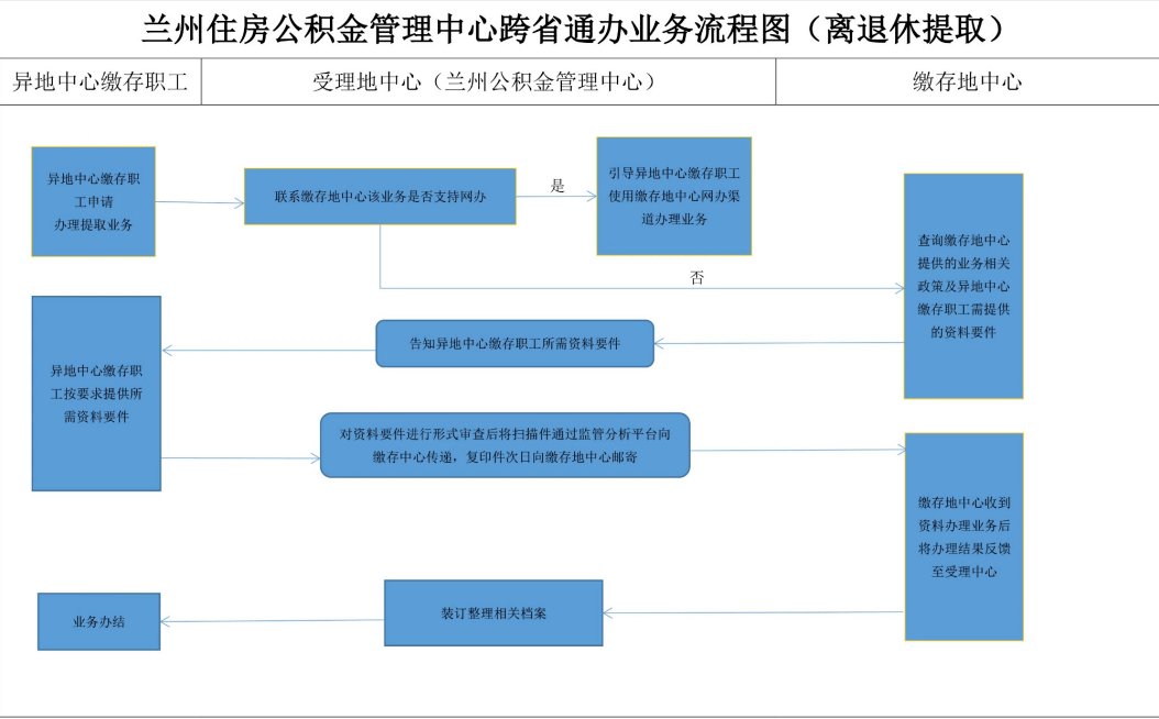 如何跨省办理业务 1e29987d6bea4ec1974ec293543c72d1.png