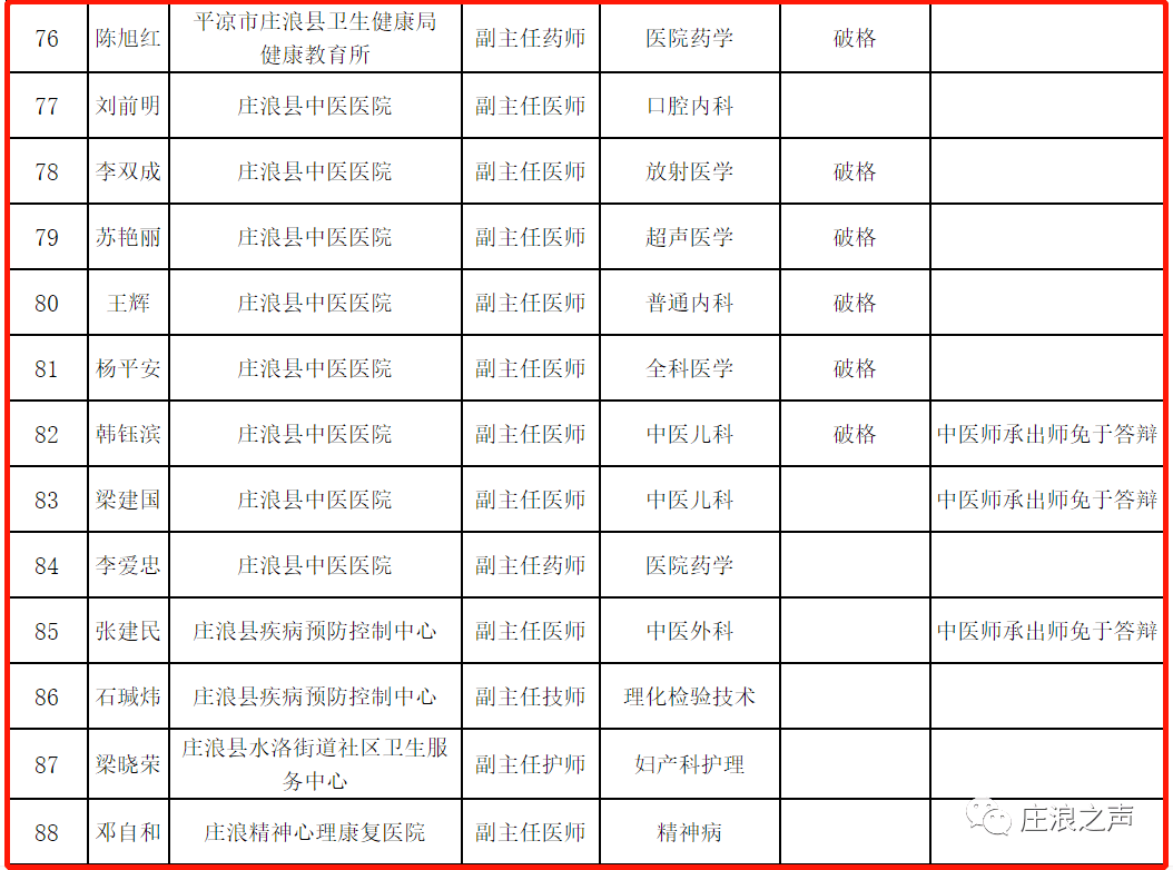 崆峒区2020gdp_平凉崆峒区酒店婚礼(2)