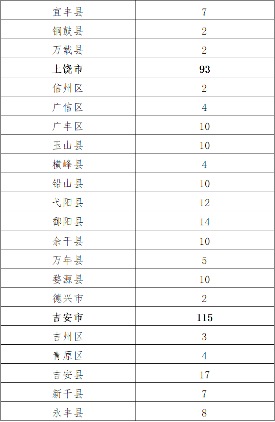 滚子营乡董庄村多少人口_天津庞各庄村多少人口(2)