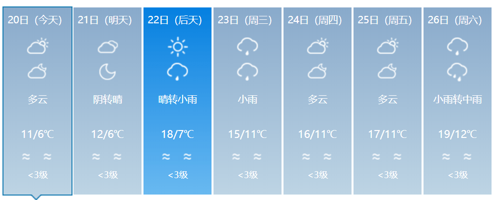 天气丨23号台风即将生成?福建大风 霜冻预警齐发!平潭