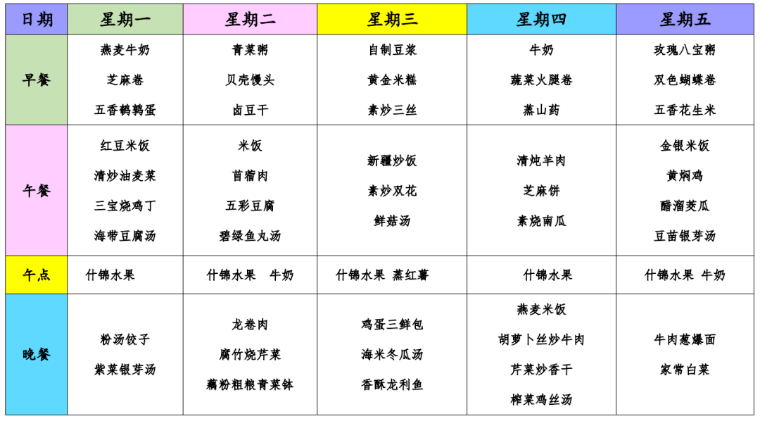 【舌尖上的七幼】1221-1225 幼儿一周健康食谱