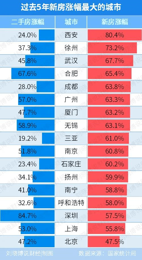 2020年海口生意排名_2020楼市悲喜剧:三亚猛涨,海口大跌!